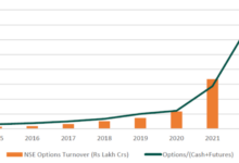 Hedge funds make billions as indias options market goes ballistic