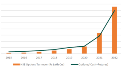 Hedge funds make billions as indias options market goes ballistic