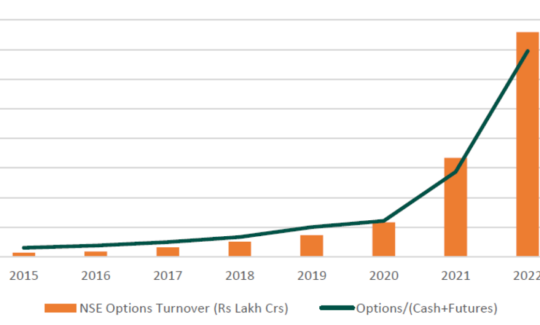 Hedge funds make billions as indias options market goes ballistic